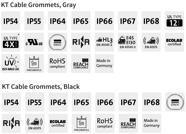 Chart - icotek KT Large Cable Grommets